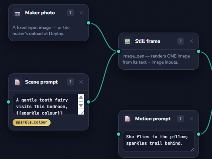 A node-based workflow on the Studio Pro canvas